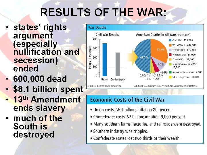 RESULTS OF THE WAR: • states’ rights argument (especially nullification and secession) ended •