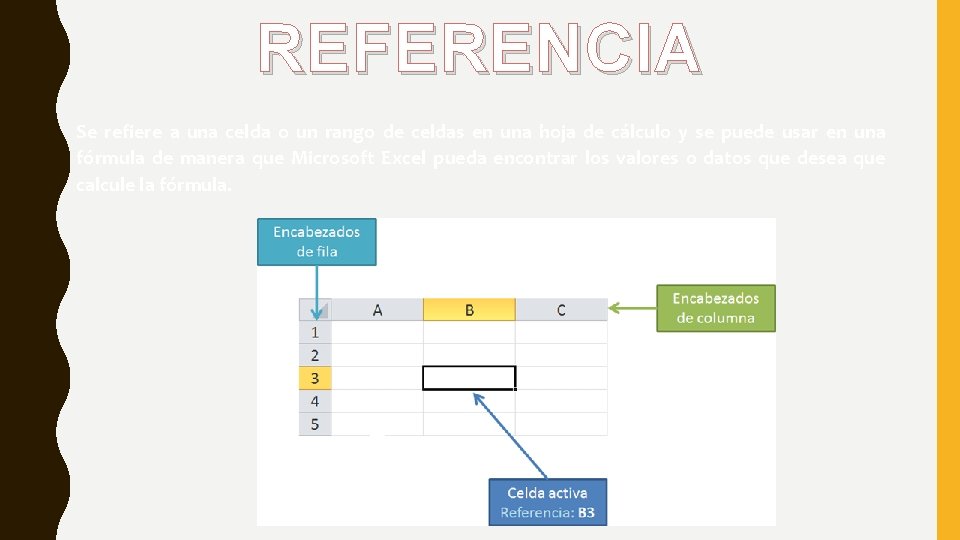 REFERENCIA Se refiere a una celda o un rango de celdas en una hoja