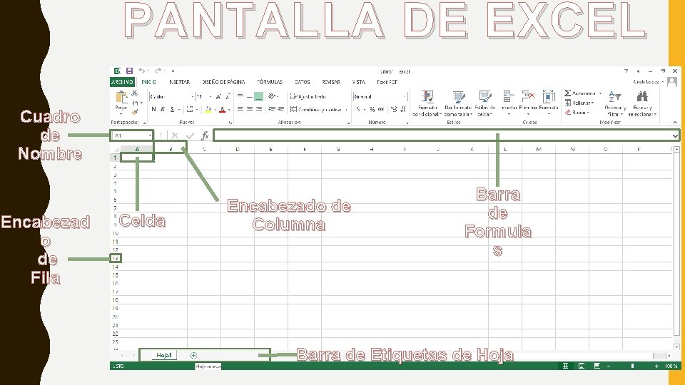 PANTALLA DE EXCEL Cuadro de Nombre Encabezad o de Fila Celda Encabezado de Columna