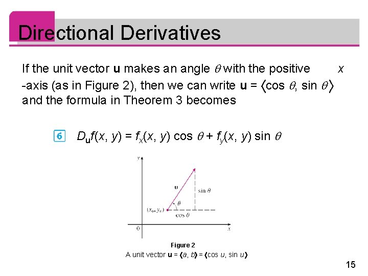 Directional Derivatives If the unit vector u makes an angle with the positive x