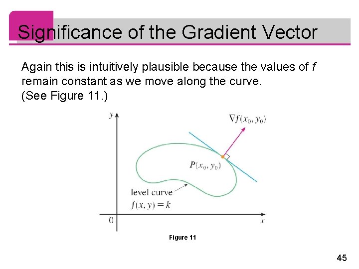 Significance of the Gradient Vector Again this is intuitively plausible because the values of