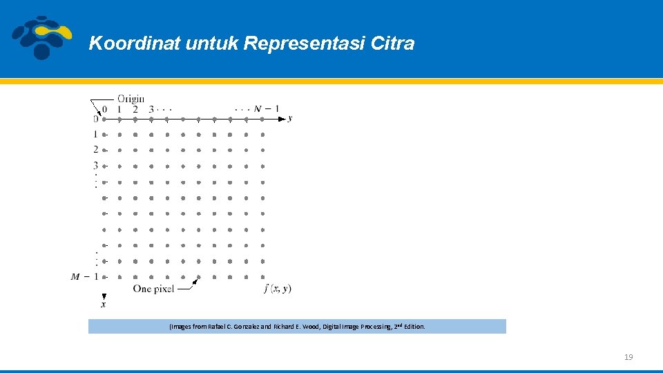 Koordinat untuk Representasi Citra (Images from Rafael C. Gonzalez and Richard E. Wood, Digital