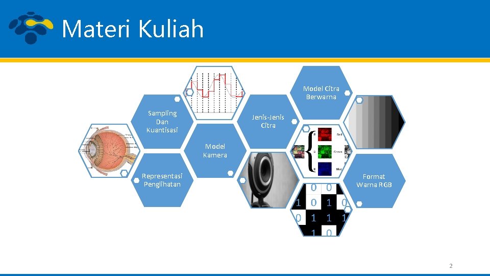 Materi Kuliah Model Citra Berwarna Sampling Dan Kuantisasi Jenis-Jenis Citra Model Kamera Representasi Penglihatan