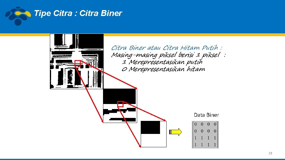 Tipe Citra : Citra Biner atau Citra Hitam Putih : Masing-masing piksel berisi 1