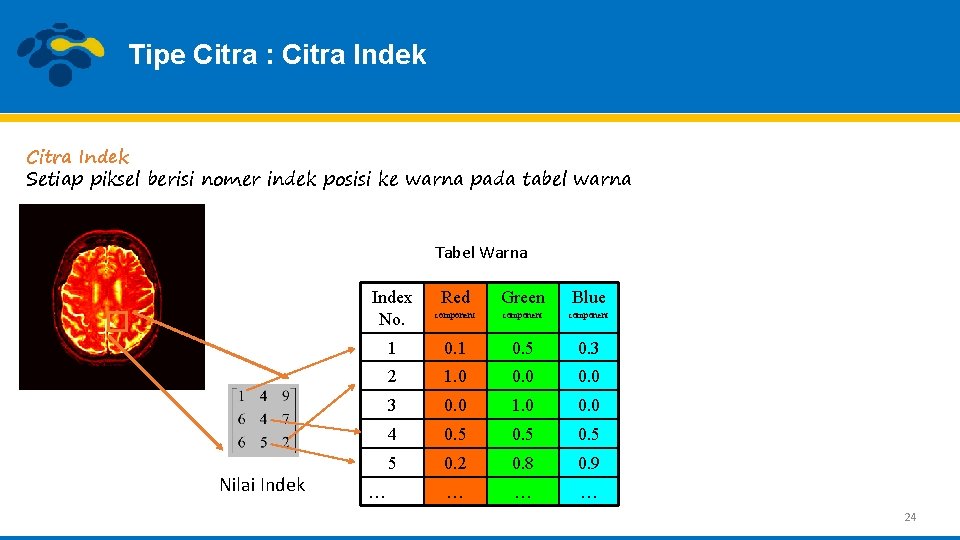 Tipe Citra : Citra Indek Setiap piksel berisi nomer indek posisi ke warna pada