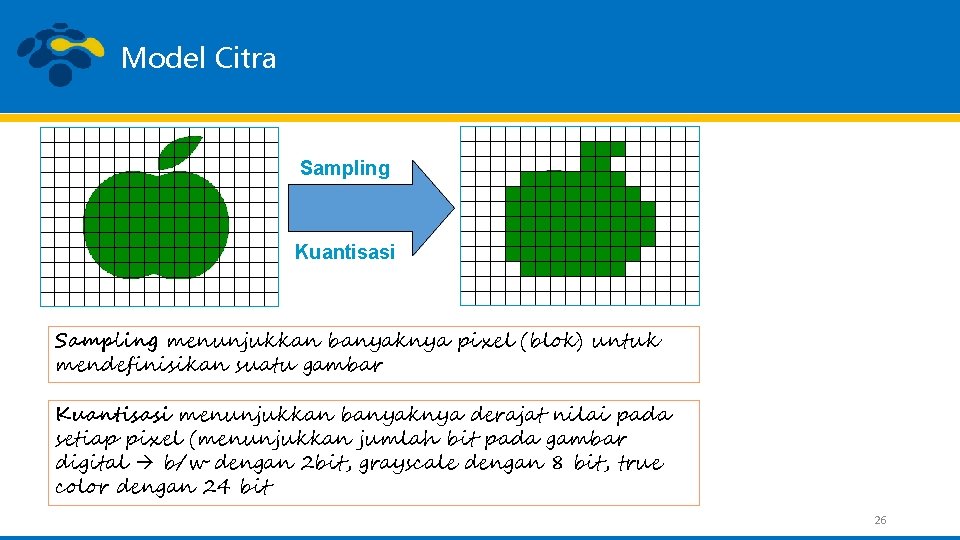 Model Citra Sampling Kuantisasi Sampling menunjukkan banyaknya pixel (blok) untuk mendefinisikan suatu gambar Kuantisasi