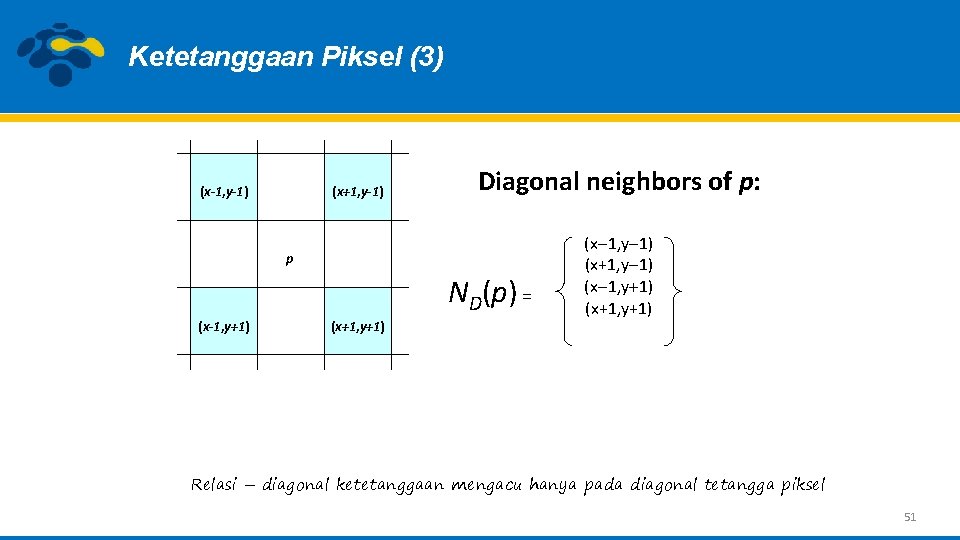 Ketetanggaan Piksel (3) (x-1, y-1) (x+1, y-1) Diagonal neighbors of p: p ND(p) =