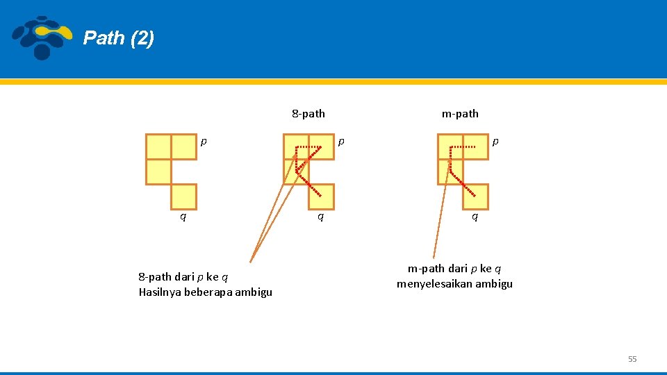 Path (2) 8 -path p q 8 -path dari p ke q Hasilnya beberapa