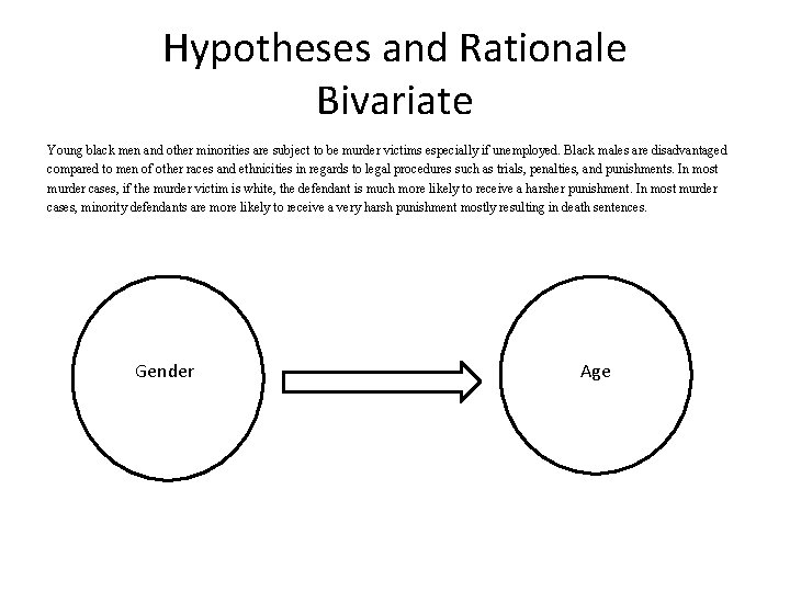 Hypotheses and Rationale Bivariate Young black men and other minorities are subject to be