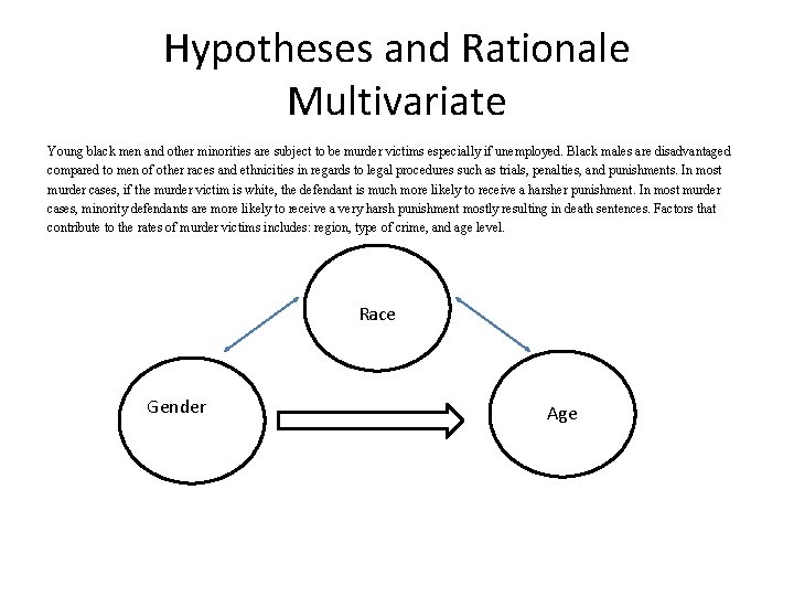 Hypotheses and Rationale Multivariate Young black men and other minorities are subject to be