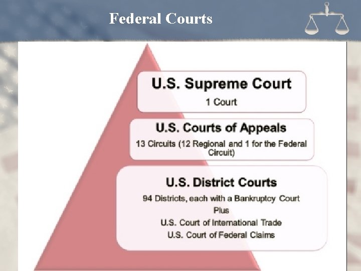 Federal Courts 