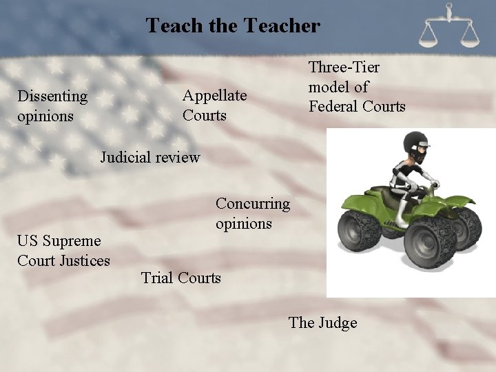 Teach the Teacher Three-Tier model of Federal Courts Appellate Courts Dissenting opinions Judicial review