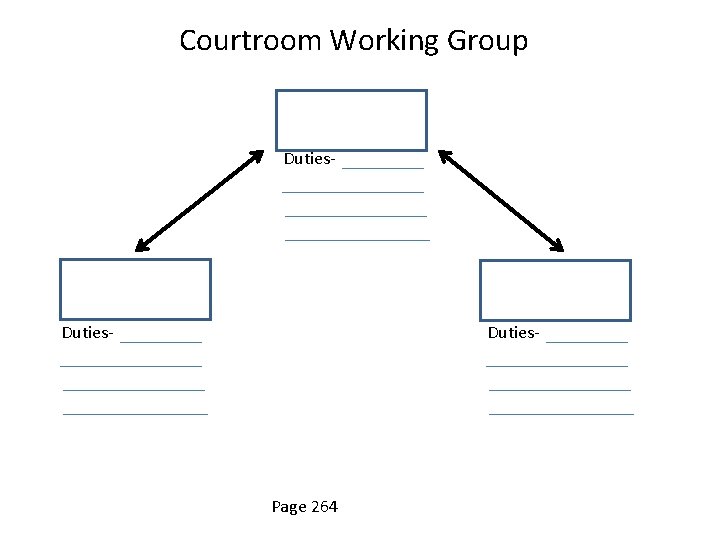 Courtroom Working Group Duties- Page 264 