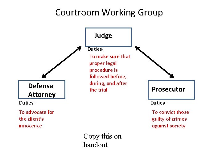 Courtroom Working Group Judge Defense Attorney Duties. To make sure that proper legal procedure