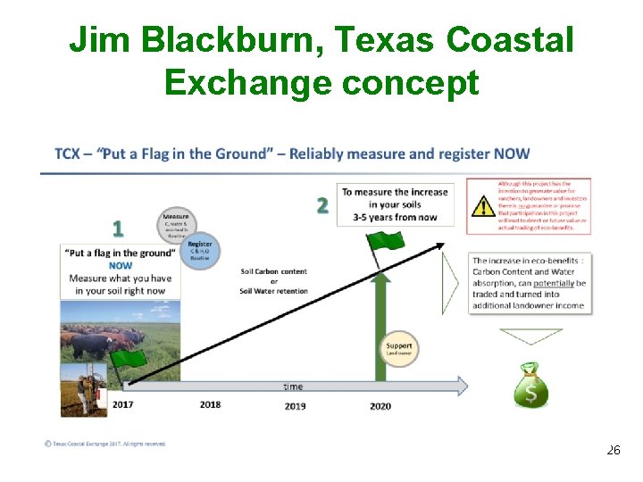 Jim Blackburn, Texas Coastal Exchange concept 26 