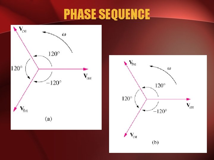 PHASE SEQUENCE 