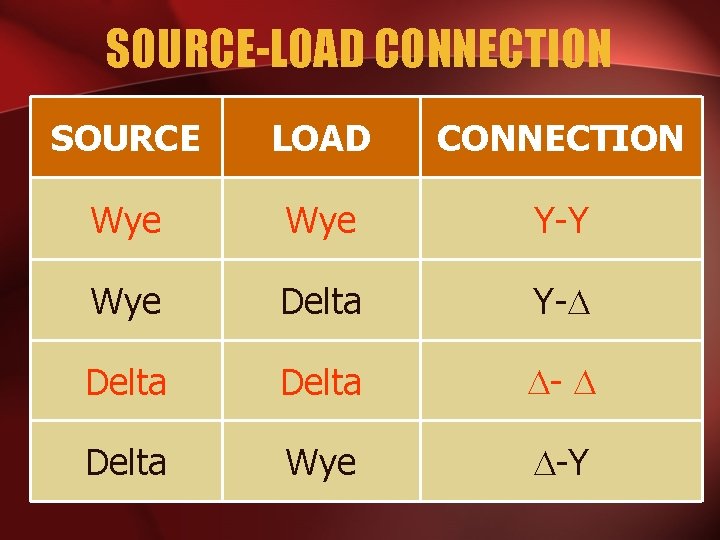 SOURCE-LOAD CONNECTION SOURCE LOAD CONNECTION Wye Y-Y Wye Delta Y- Delta Wye -Y 
