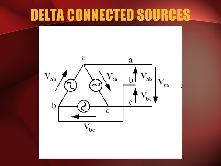 DELTA CONNECTED SOURCES 