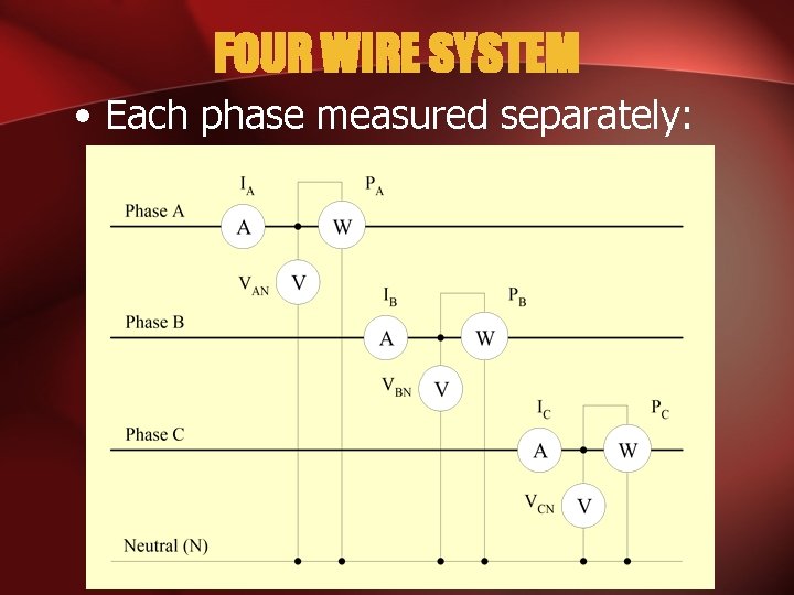 FOUR WIRE SYSTEM • Each phase measured separately: 
