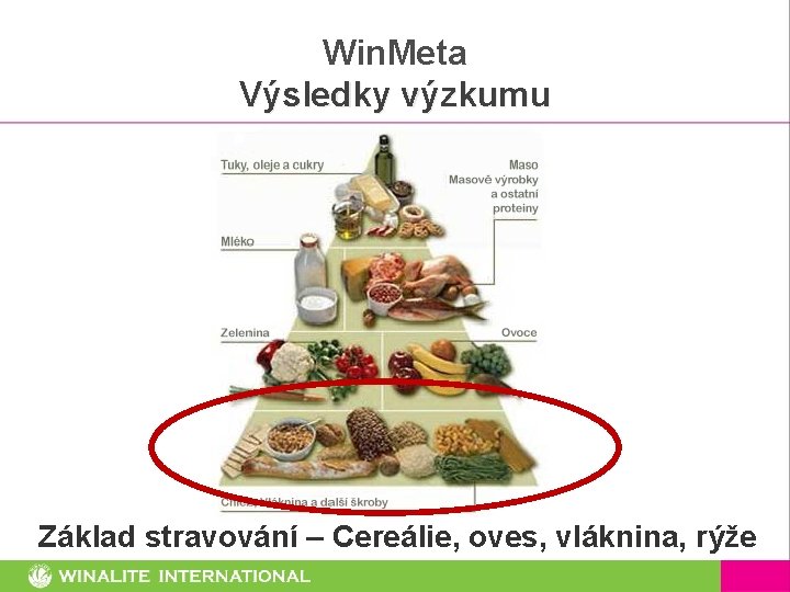 Win. Meta Výsledky výzkumu Základ stravování – Cereálie, oves, vláknina, rýže 