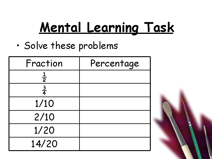 Mental Learning Task • Solve these problems Fraction ½ ¾ 1/10 2/10 1/20 14/20