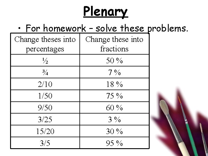 Plenary • For homework – solve these problems. Change theses into percentages ½ ¾