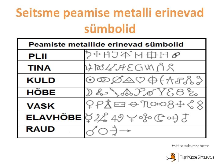 Seitsme peamise metalli erinevad sümbolid 