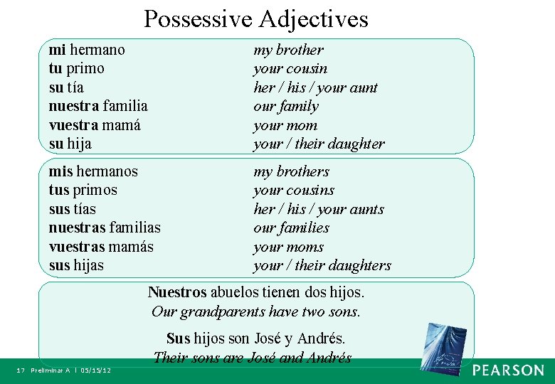 Possessive Adjectives mi hermano tu primo su tía nuestra familia vuestra mamá su hija