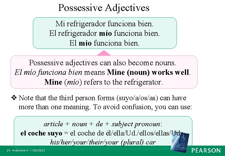 Possessive Adjectives Mi refrigerador funciona bien. El refrigerador mío funciona bien. El mío funciona