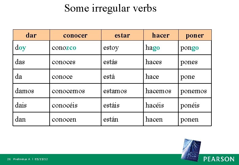 Some irregular verbs dar conocer estar hacer poner doy conozco estoy hago pongo das