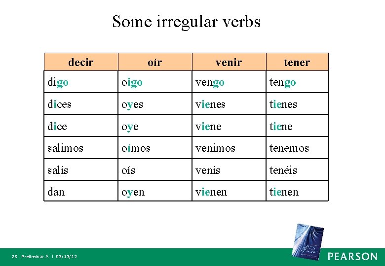 Some irregular verbs decir oír venir tener digo oigo vengo tengo dices oyes vienes