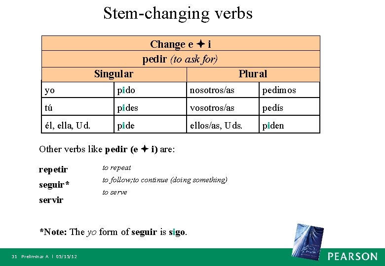 Stem-changing verbs Change e i pedir (to ask for) Singular Plural yo pido nosotros/as