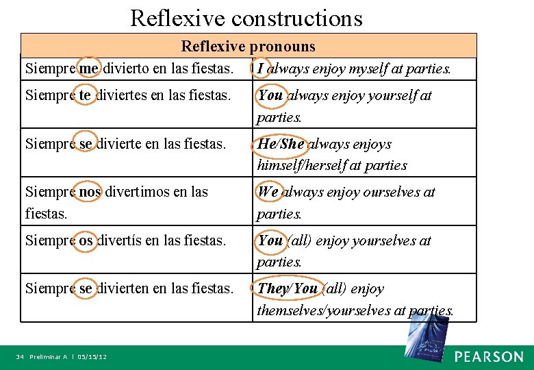 Reflexive constructions Reflexive pronouns Siempre me divierto en las fiestas. I always enjoy myself