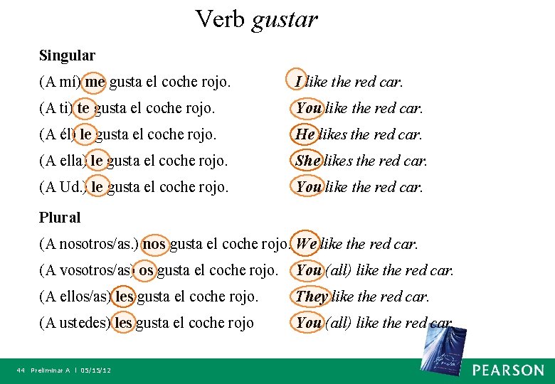 Verb gustar Singular (A mí) me gusta el coche rojo. I like the red