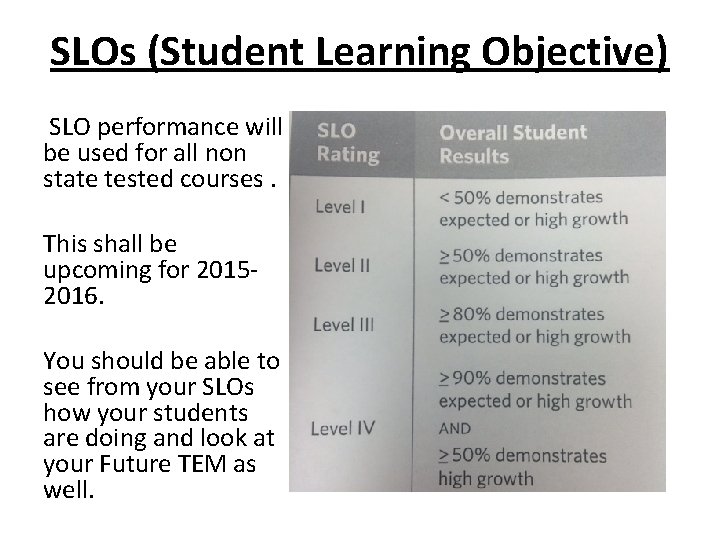 SLOs (Student Learning Objective) SLO performance will be used for all non state tested