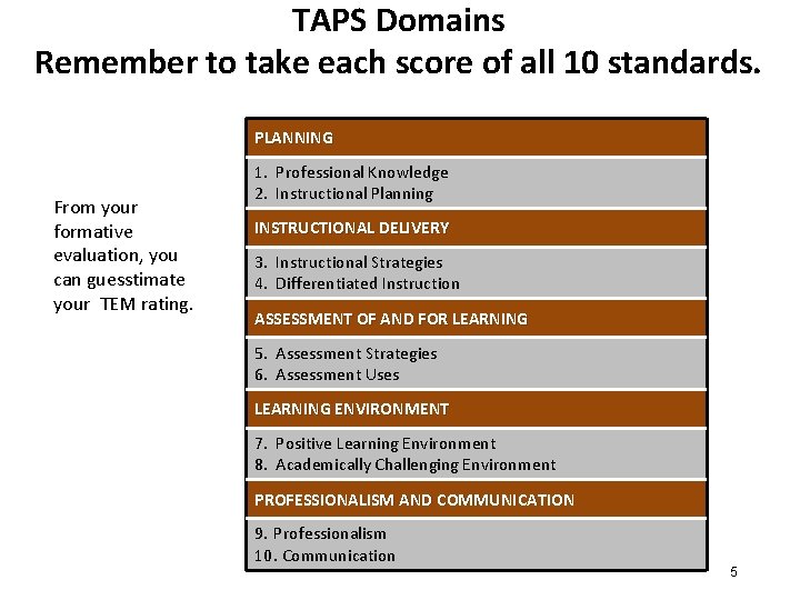 TAPS Domains Remember to take each score of all 10 standards. PLANNING From your