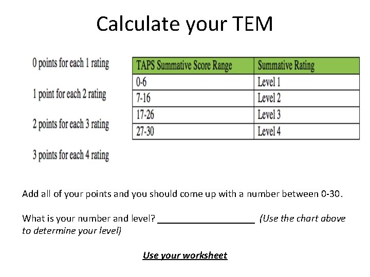 Calculate your TEM Add all of your points and you should come up with