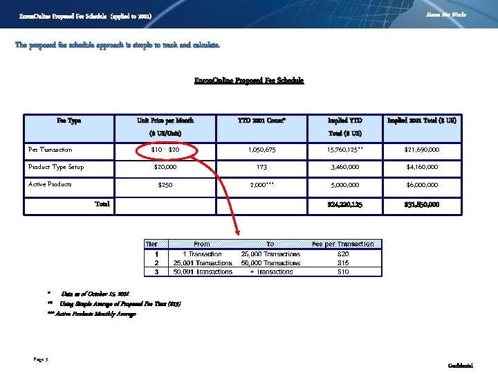 Enron Net Works Enron. Online Proposed Fee Schedule (applied to 2001) The proposed fee