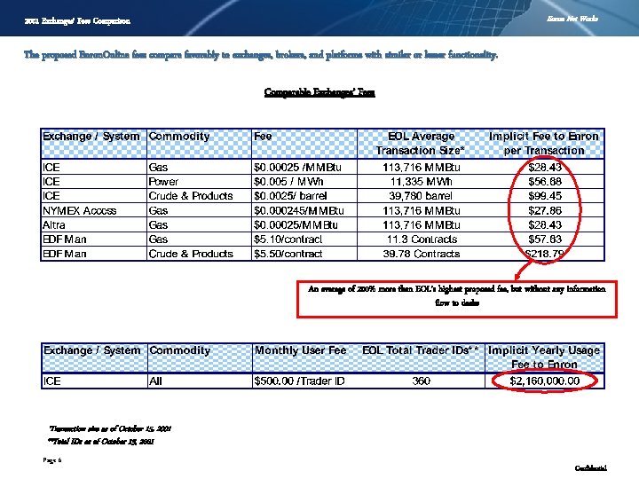 Enron Net Works 2001 Exchanges’ Fees Comparison The proposed Enron. Online fees compare favorably