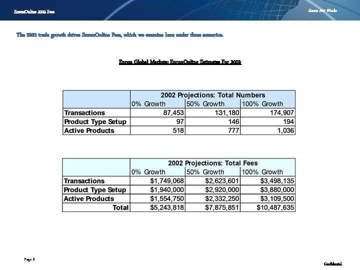 Enron Net Works Enron. Online 2002 Fees The 2002 trade growth drives Enron. Online
