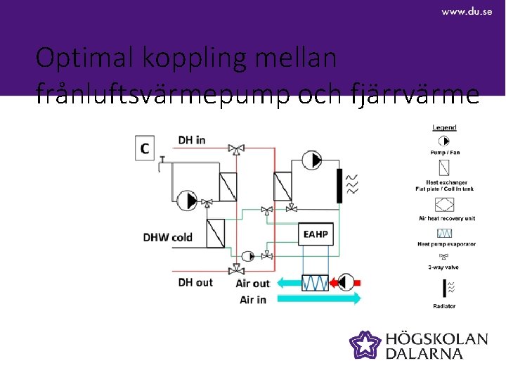 Optimal koppling mellan frånluftsvärmepump och fjärrvärme 