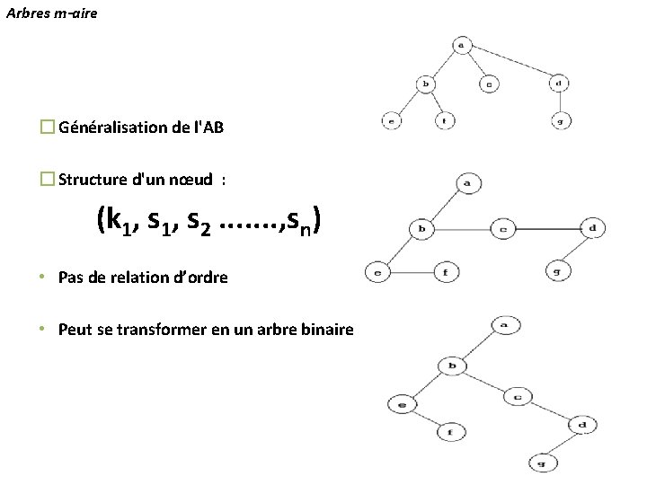 Arbres m-aire � Généralisation de l'AB � Structure d'un nœud : (k 1, s