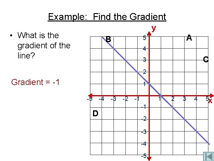 Example: Find the Gradient y • What is the gradient of the line? A Example: Find the Gradient y • What is the gradient of the line? A