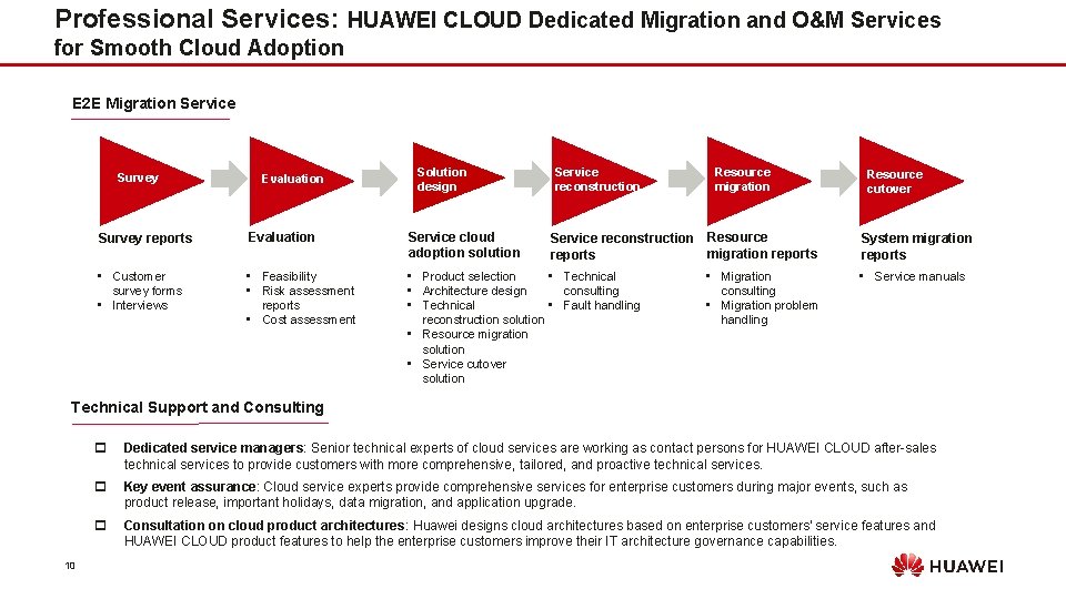 Professional Services: HUAWEI CLOUD Dedicated Migration and O&M Services for Smooth Cloud Adoption E