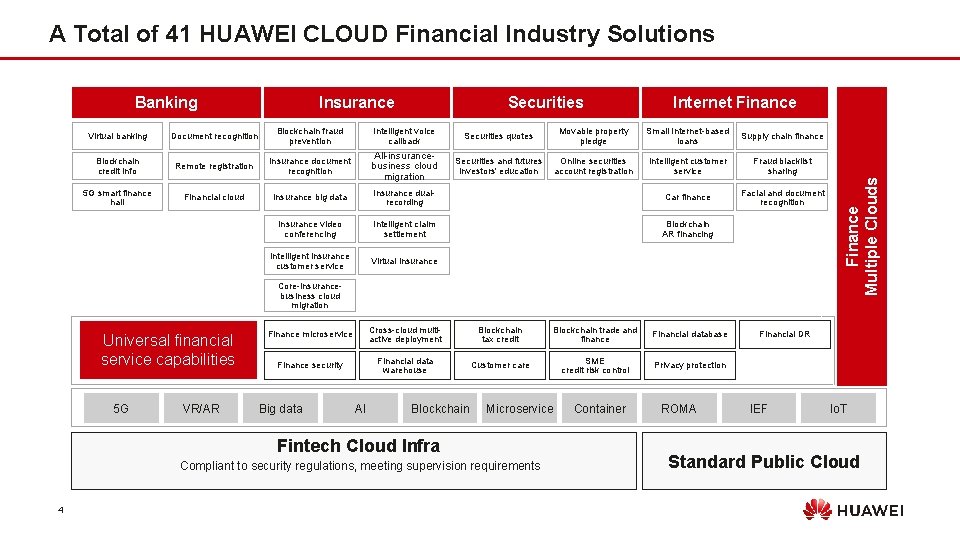 A Total of 41 HUAWEI CLOUD Financial Industry Solutions Internet Finance Virtual banking Document