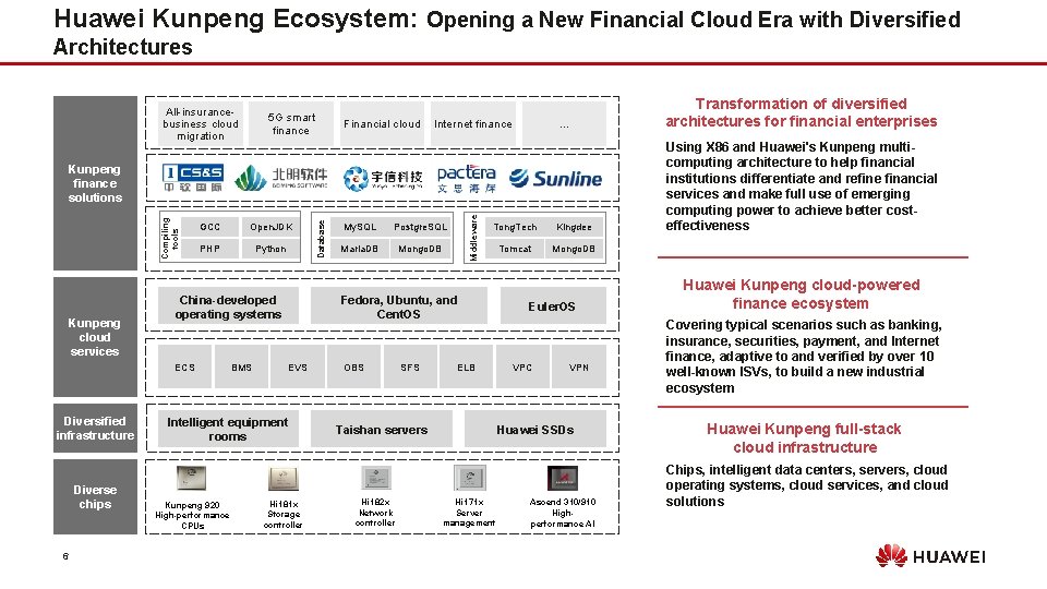 Huawei Kunpeng Ecosystem: Opening a New Financial Cloud Era with Diversified Architectures All-insurancebusiness cloud