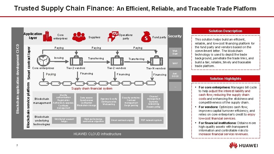 Trusted Supply Chain Finance: An Efficient, Reliable, and Traceable Trade Platform Solution Description Blockchain