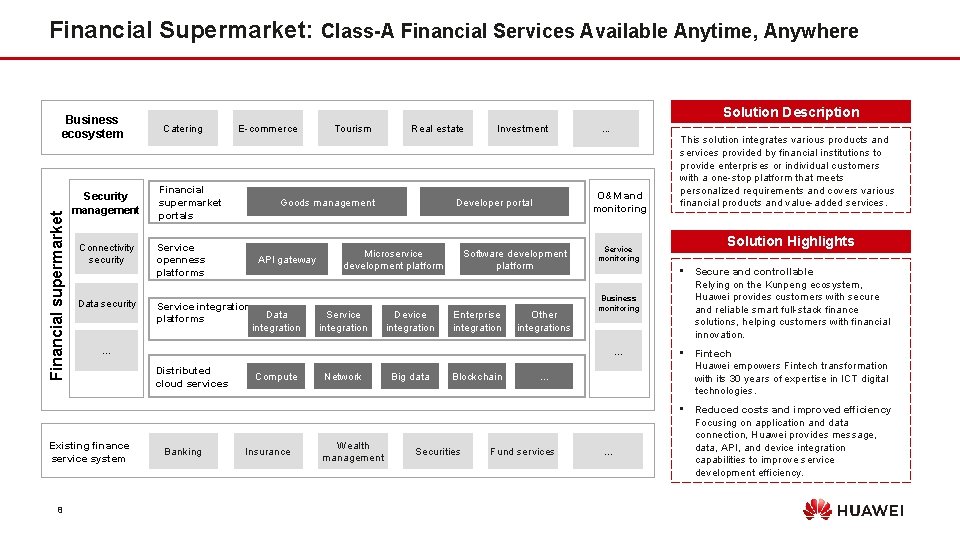 Financial Supermarket: Class-A Financial Services Available Anytime, Anywhere Financial supermarket Business ecosystem Security management