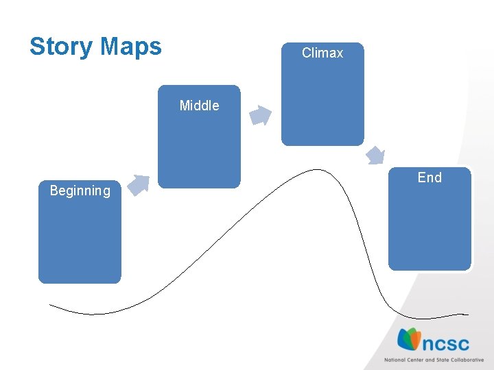 Story Maps Climax Middle Beginning End 