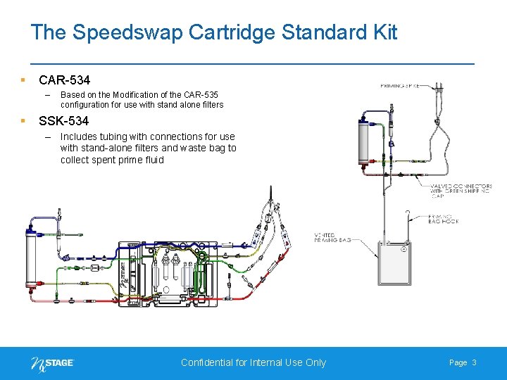 The Speedswap Cartridge Standard Kit § CAR-534 – § Based on the Modification of